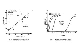 外加剂的主要功能及适用范围